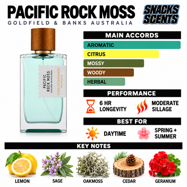Goldfield & Banks Pacific Rock Moss Goldfield & Banks