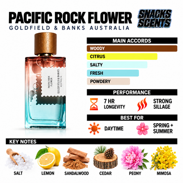 Goldfield & Banks Pacific Rock Flower Goldfield & Banks