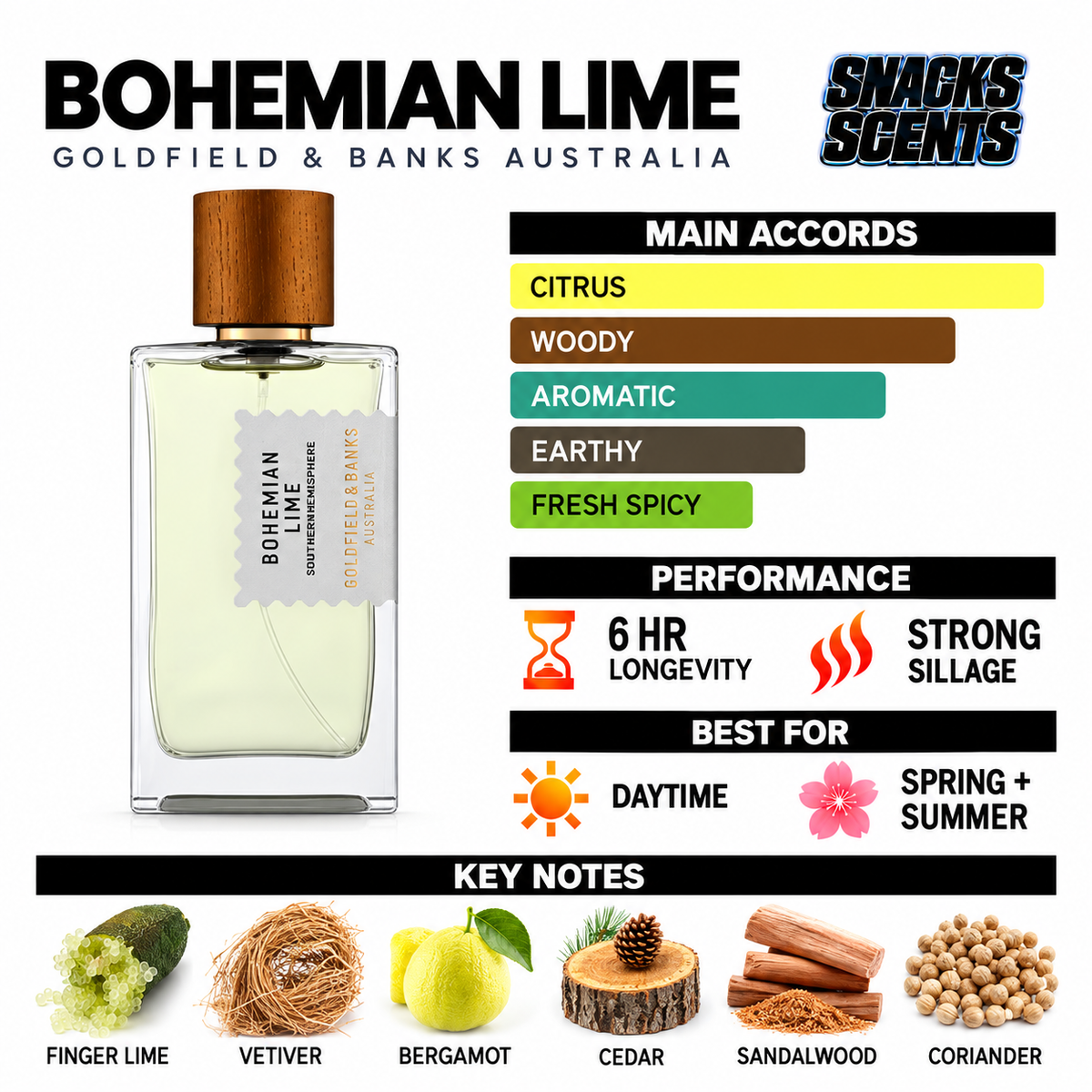 Goldfield & Banks Bohemian Lime Goldfield & Banks