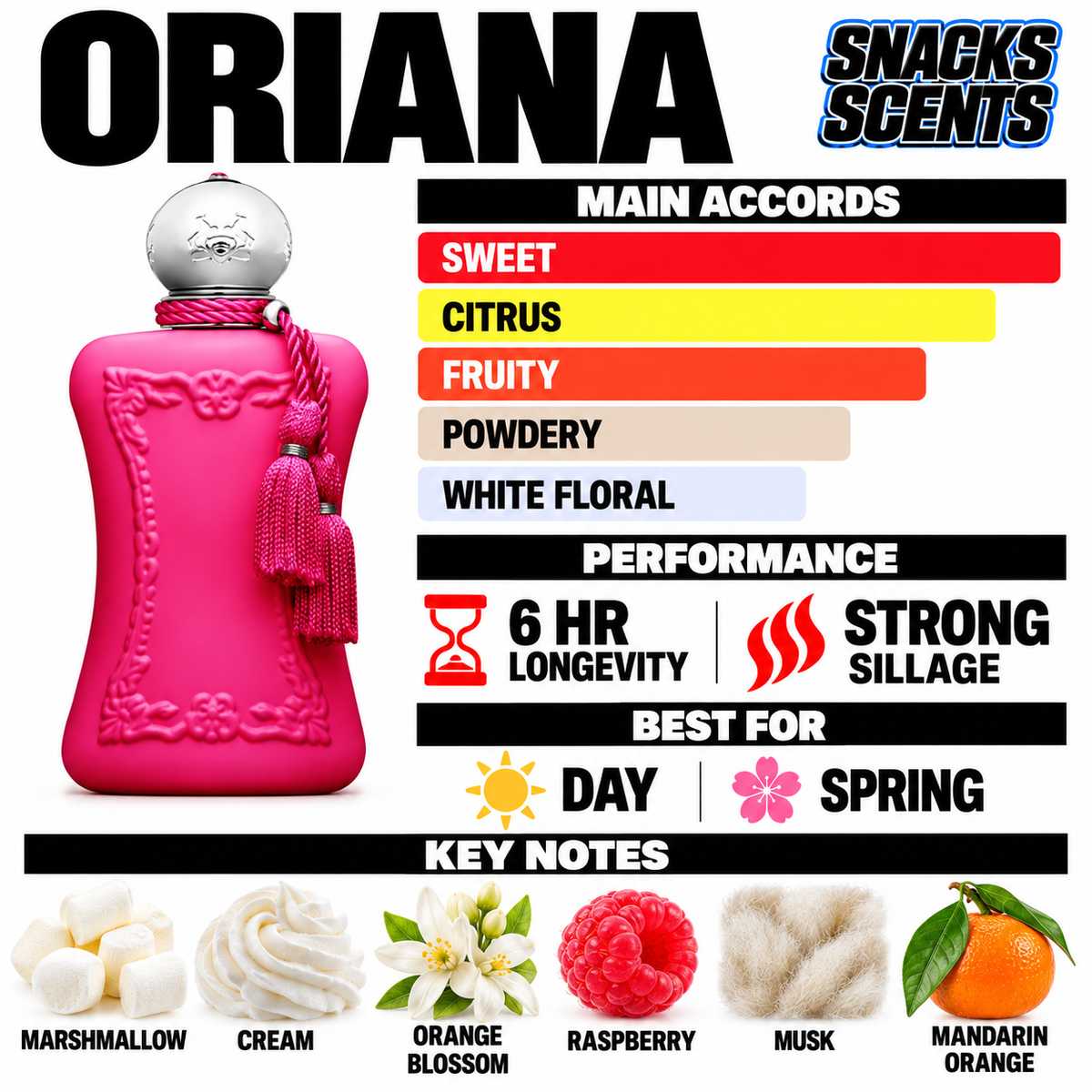 Oriana Sample Parfums De Marly