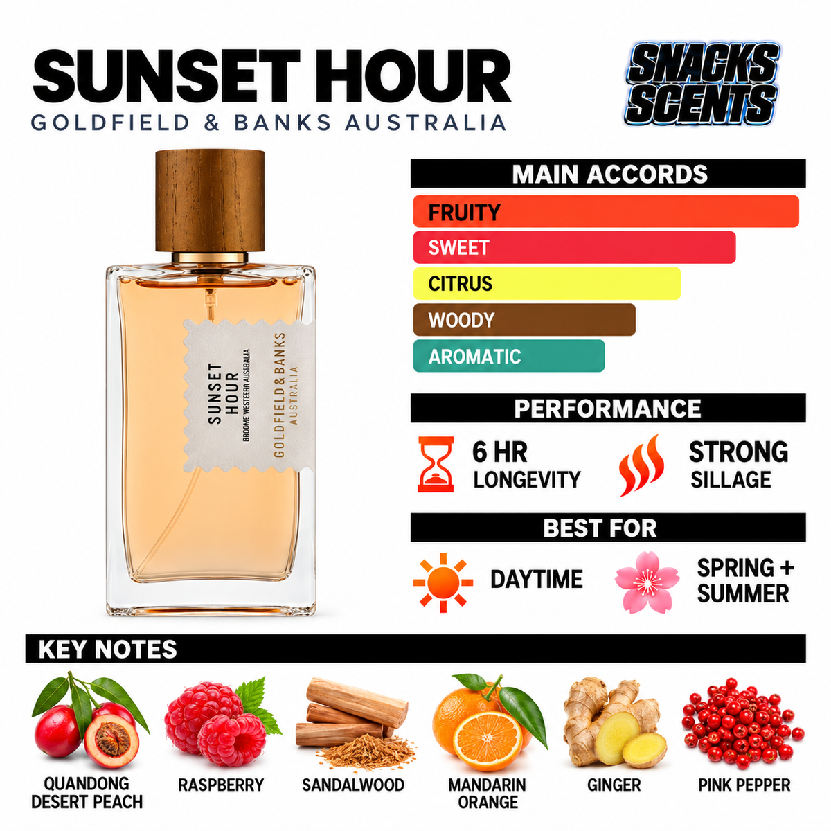 Goldfield & Banks Sunset Hour