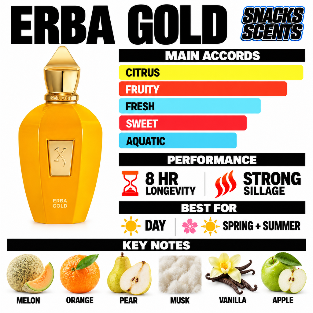 Erba Gold Sample Xerjoff