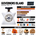 Bond No 9 Governor's Island