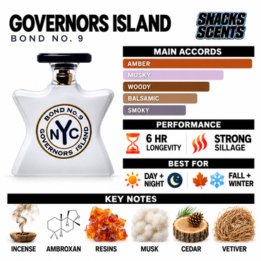 Bond No 9 Governer’s Island Bond No 9