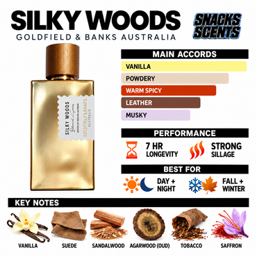 Goldfield & Banks Silky Woods Goldfield & Banks