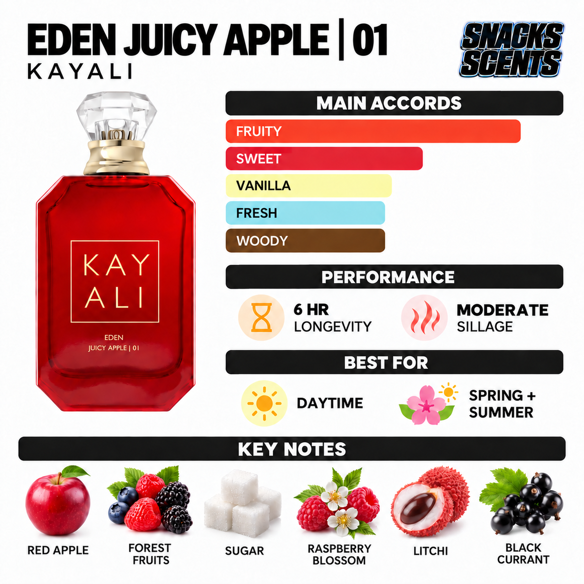 Kayali Eden Juicy Apple | 01 Kayali