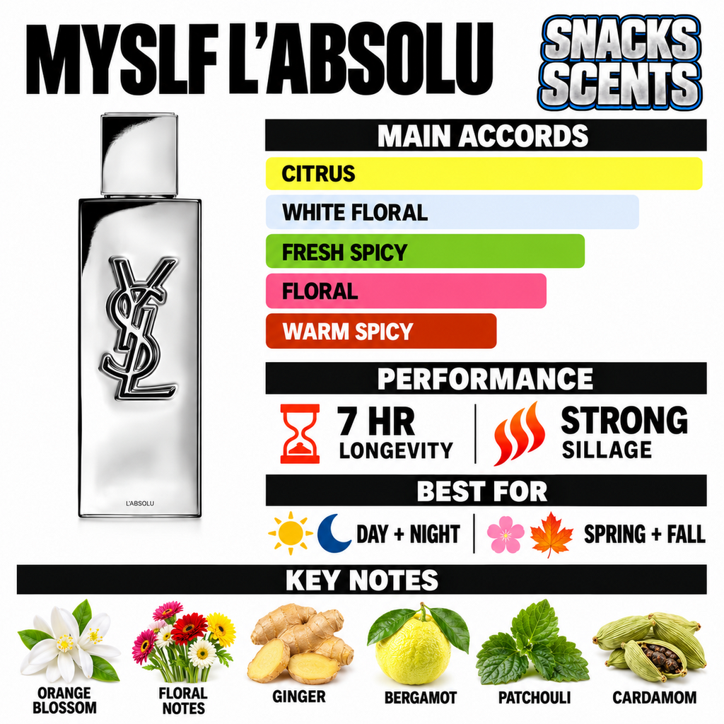 MYSLF L'Absolu Designer