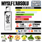 MYSLF L'Absolu Designer