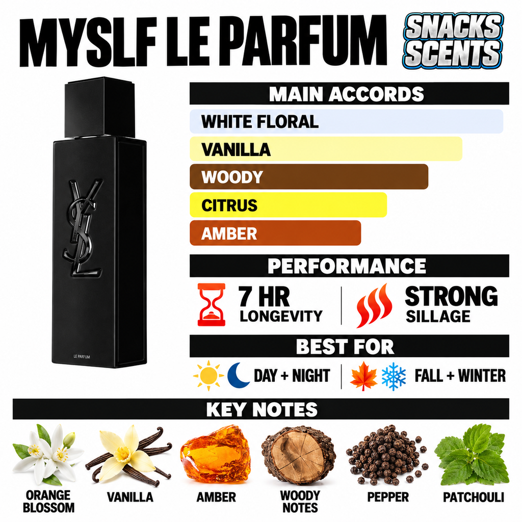 MYSLF Le Parfum Designer