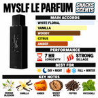 MYSLF Le Parfum Designer