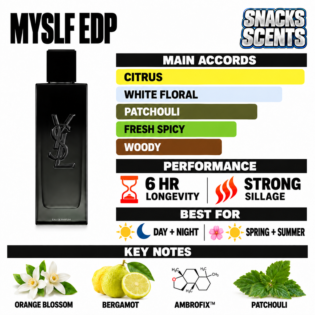 MYSLF EDP Designer