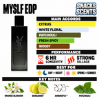 MYSLF EDP Designer
