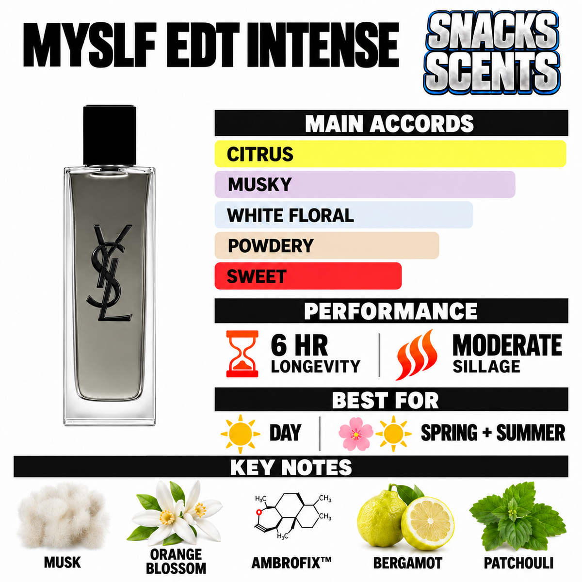 YSL MYSLF EDT Intense perfume bottle