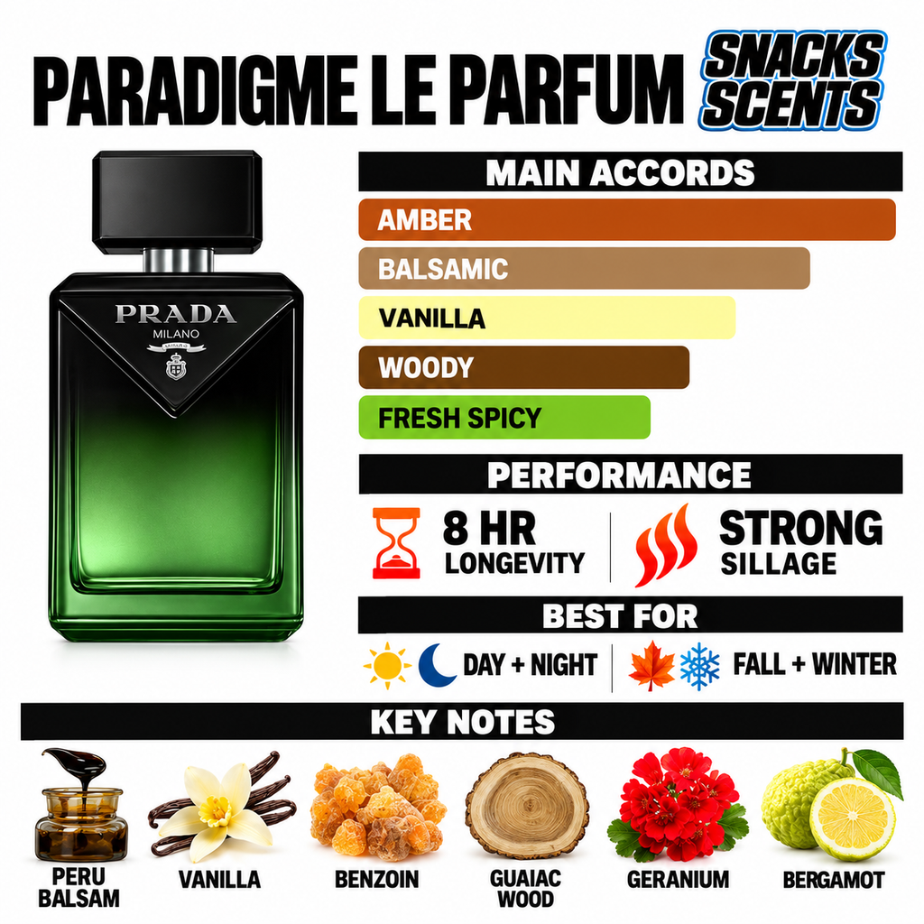 Paradigme Le Parfum Designer