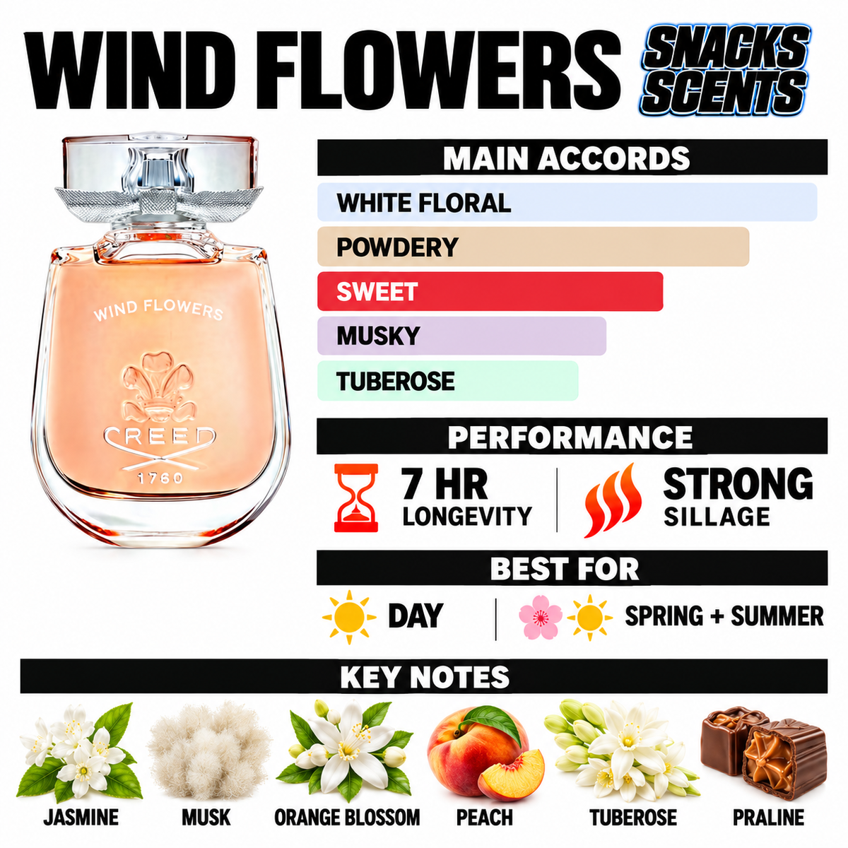 Wind Flowers Creed