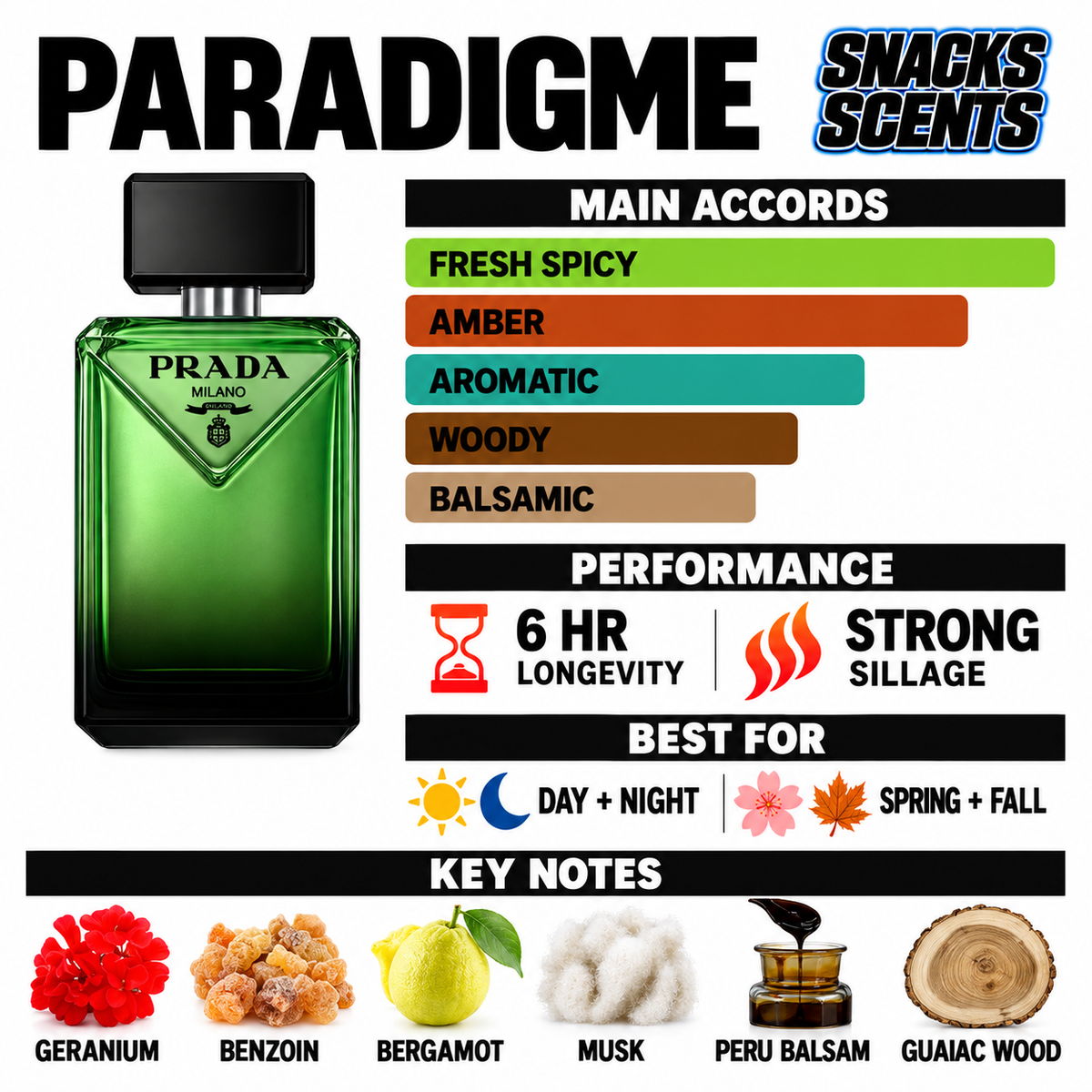 Paradigme Designer