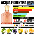 Acqua Fiorentina Creed
