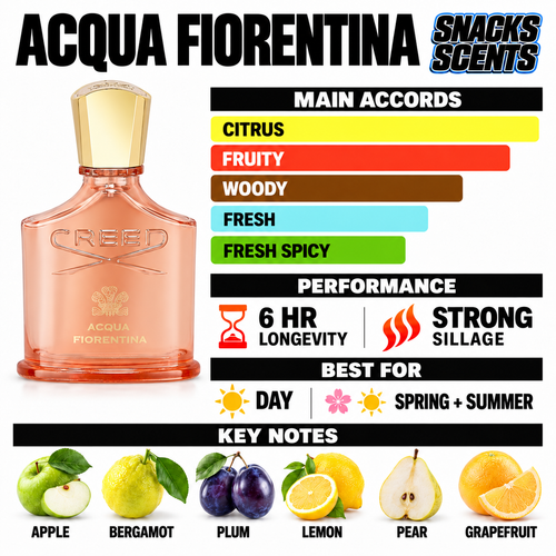Acqua Fiorentina Creed