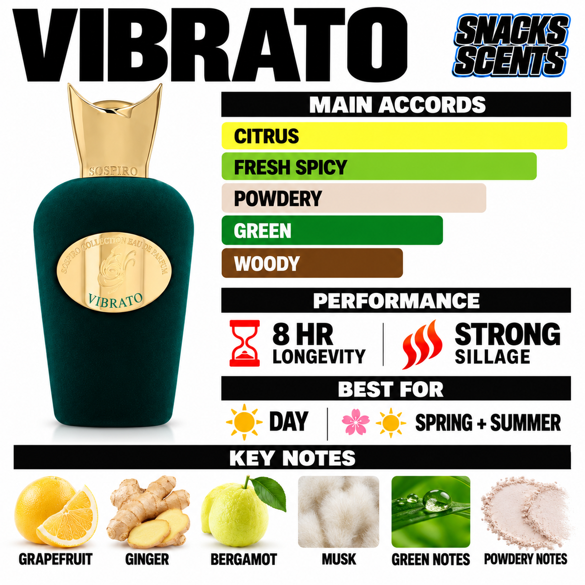 Vibrato 3.4oz / 100ml Sospiro