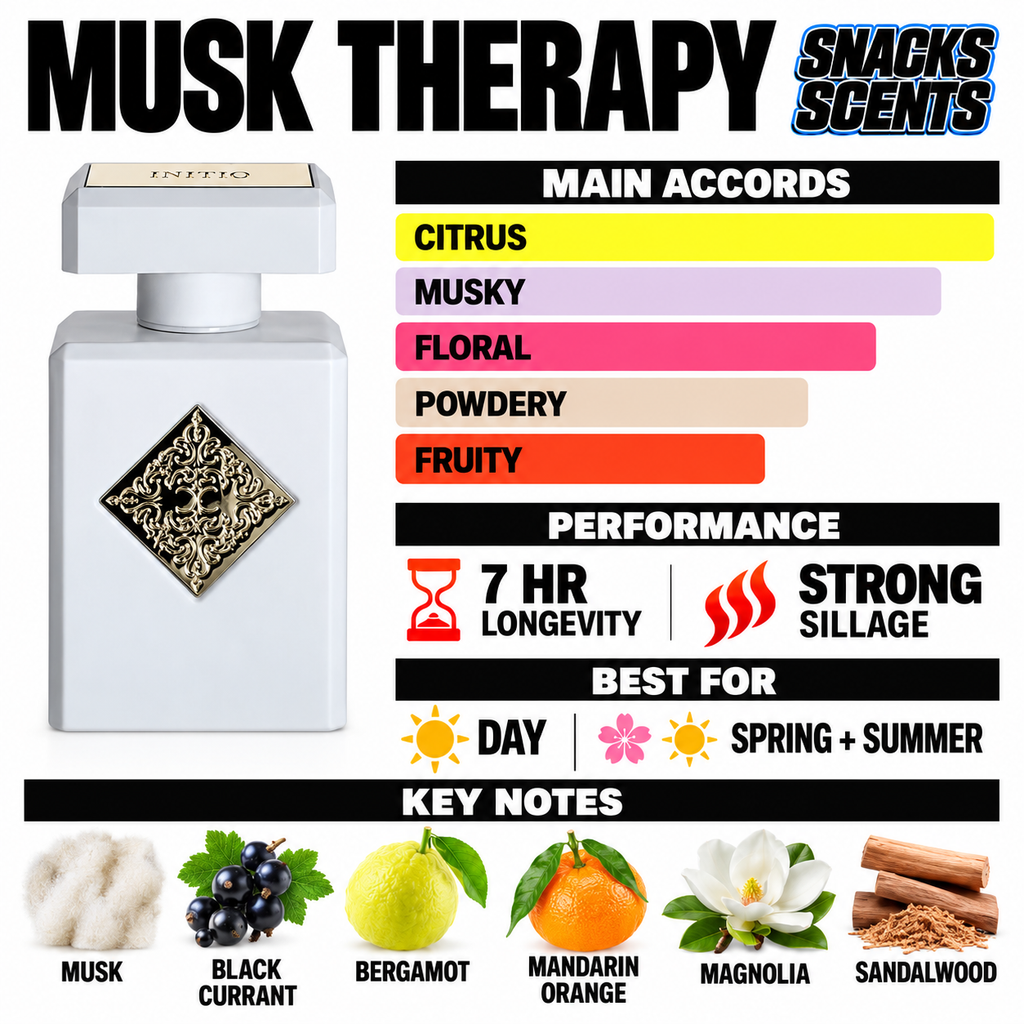 Musk Therapy Extrait 3oz / 90ml Initio