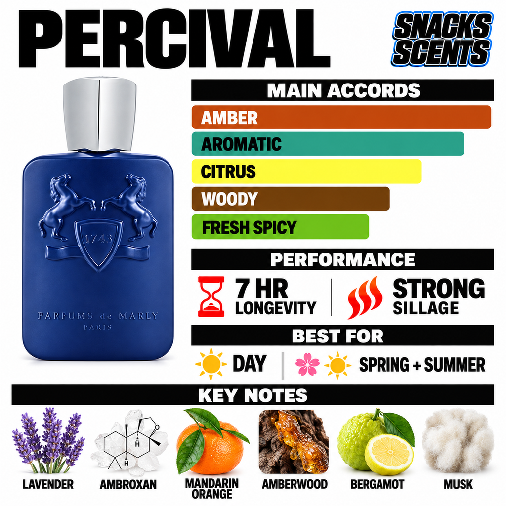 Percival 4.2oz / 125ml Parfums De Marly