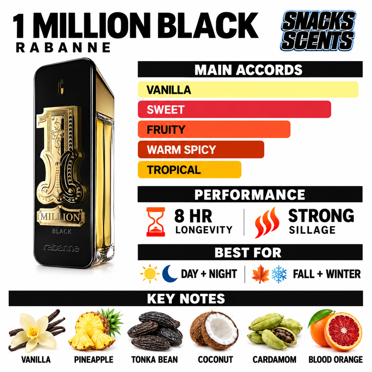 Rabanne 1 Million Black Eau de Parfum Rabanne