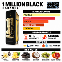 Rabanne 1 Million Black Eau de Parfum Rabanne