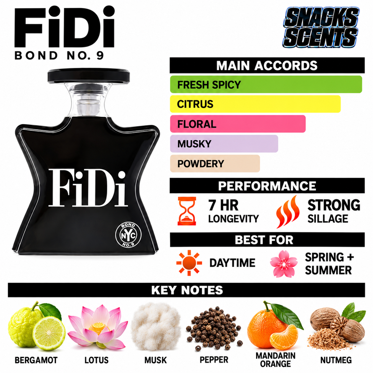 Bond No 9 FiDi