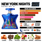 Bond No 9 New York Nights