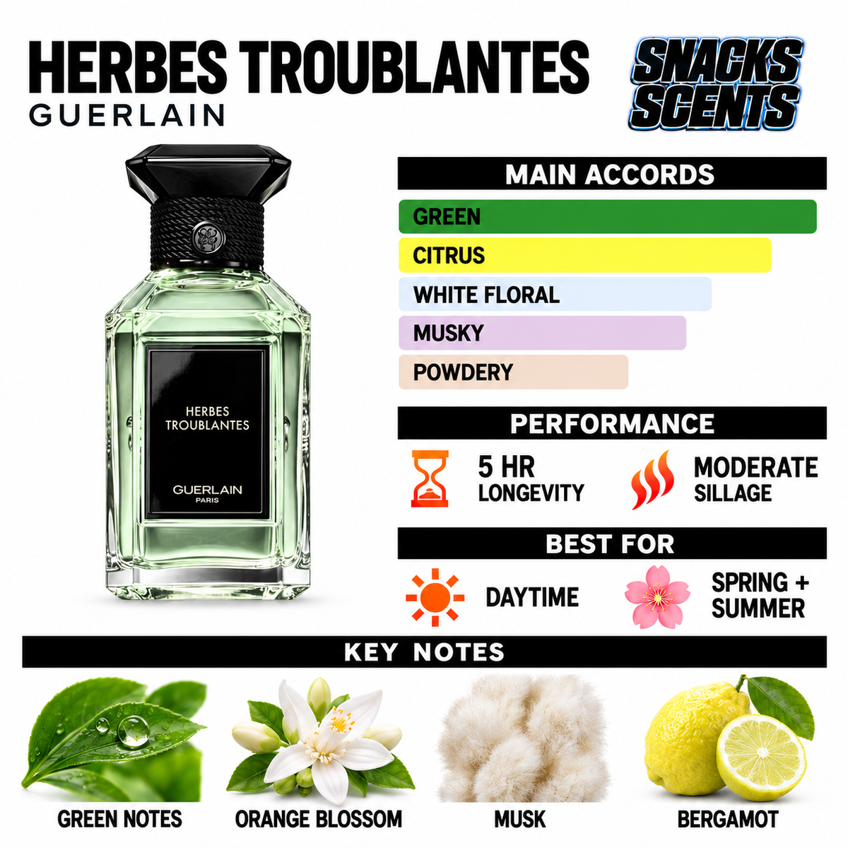 Guerlain Herbes Troublantes Guerlain