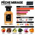 Guerlain Peche Mirage Guerlain