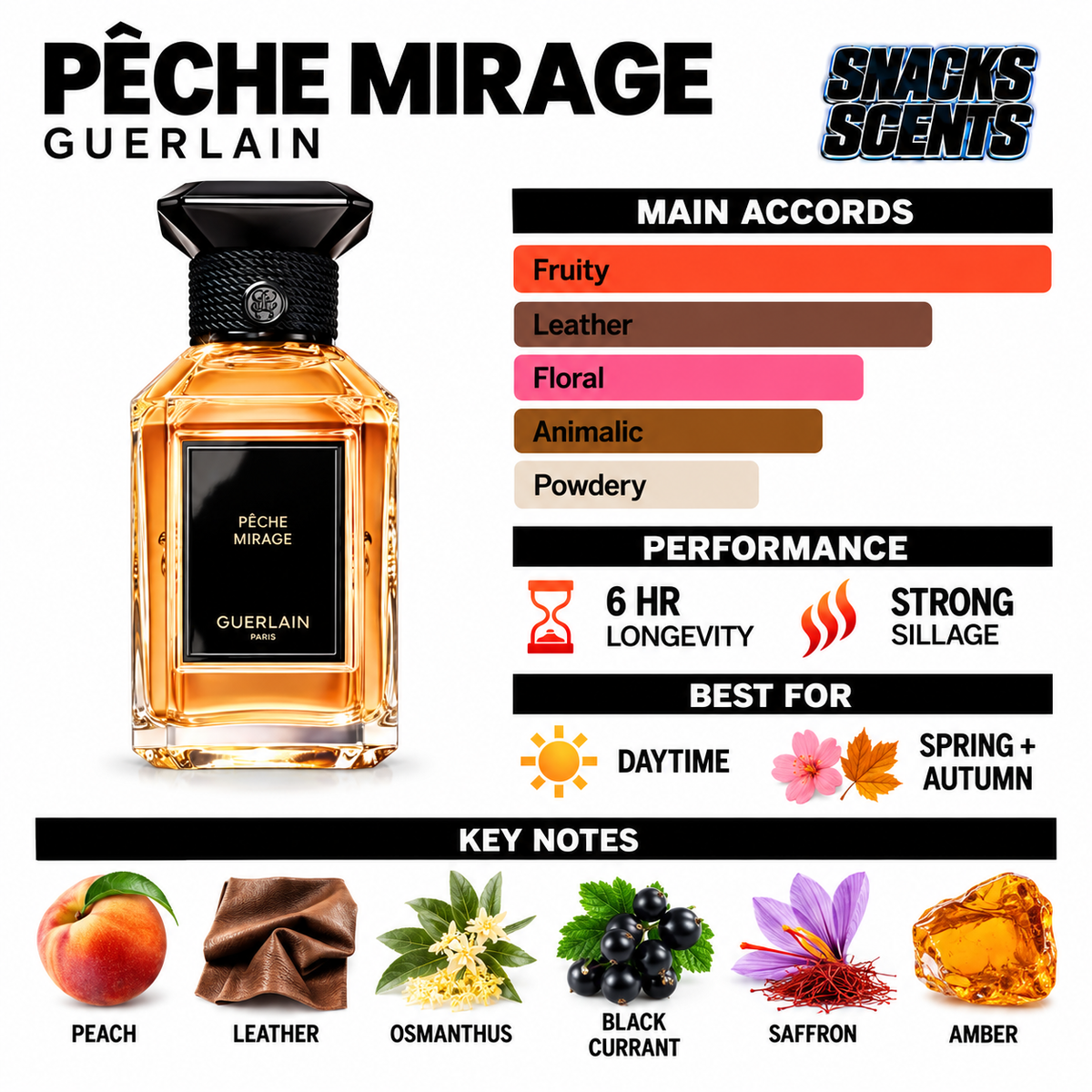 Guerlain Peche Mirage Guerlain