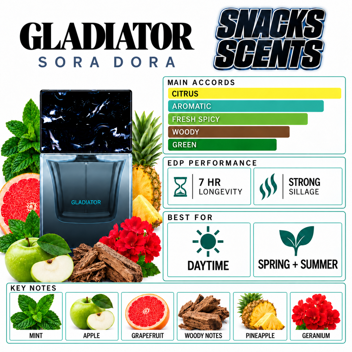 Sora Dora Gladiator EDP 100ml perfume bottle